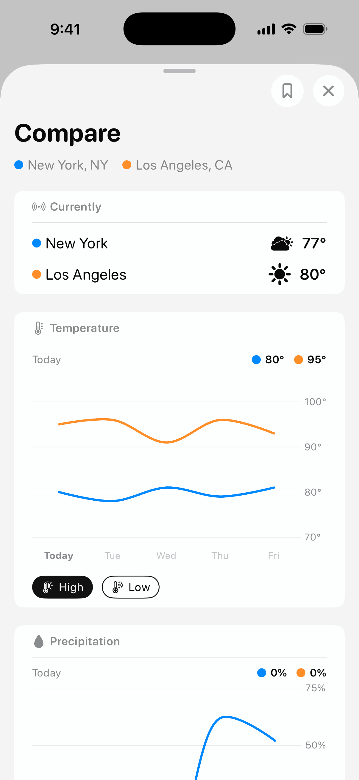 Pepper Weather forecast screen